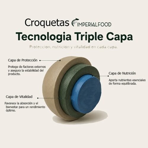 ImagenImperialfoodTecTRipleCapa
